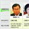 ‘고만고만’ 10여명 짝짓기 경쟁
