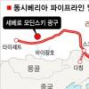 러·日 시베리아 유전 공동개발 합의