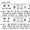 [프로축구] 라돈치치 날다