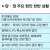 당·정 주요 현안 찬반 상황
