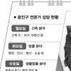 광진구청은 고민 해결사