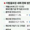 [정부 경기 하강국면 선언] 서비스수지 개선 주요대책은