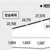 미디어렙 도입 가상분석 결과를 보니