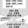 여야 ‘BBK-뉴타운 소송’ 빅딜?