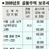 주택 보유세 어떻게 되나