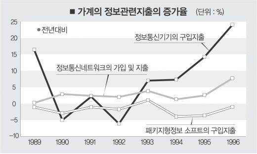 [베리타스·에듀PSAT硏과 함께하는 PSAT 실전강좌] 17. 자료해석