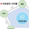 “놀이,창의 경영의 지름길”