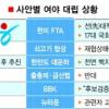 꼬인 與·野·政… 현안 대립