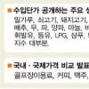 생필품 100개 수입원가 공개