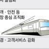 서울메트로 인력 20% 감축