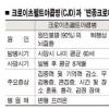 [광우병 논란 어디로] CJD 진단기관 국내 2곳뿐