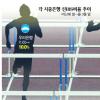 자기자본비율 10% 턱걸이 ‘건전성 비상’