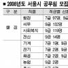 서울시 7~9급은 더 뽑는다