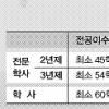 “넓고 깊게 평생 배우세요”