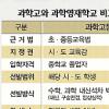 과학영재학교 첫 입시 어떻게