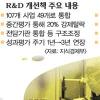 107개 국가 R&D 사업 49개로 통합