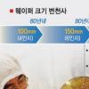 삼성전자·인텔·TSMC 협력 웨이퍼 규격 18인치로 전환