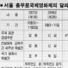 충무로 영화제 국제경쟁부문 신설