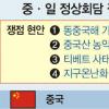 후진타오 “日에 판다 한쌍 대여”