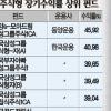 자녀 부자만드는 펀드 6계명