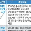 출범 석달 맞은 법무공단… 로스쿨·친일재산 소송등 대응 착착