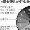 “상품권 발행업체·기간 주의”