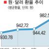 정부 한마디가 景氣에 ‘찬물’