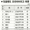 [프리미어리그] 지성 “챔스결승전 골 넣겠다”