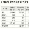 서울시, 장기전세 5년간 6만가구 공급