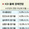“KDI 너마저…” 곤혹스런 재정부
