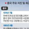[中 쓰촨성 대지진] 2차대전때 日투하 원자폭탄 252개 위력