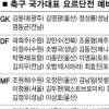 안정환, 요르단전 예비 엔트리 35명에