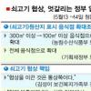 복지·외교 등 서로 “네 탓”