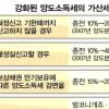 “양도세 허위 신고땐 40% 가산세 물어야”