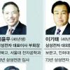 ‘이·황·최’ 트로이카 무한경쟁 체제로