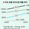 재벌 호텔 3인방 외식사업 경쟁