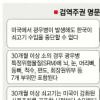 [美쇠고기 논란 새국면] ‘부실협상’ 파문 치명타… 사실상 재협상