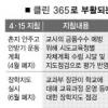 한달 만에 딴소리 ‘갈팡 질팡’ 교과부