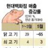 친환경 먹거리 불티