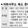 [구 의정 초점] 중구의회 ‘사무국→사무과 축소’ 반발