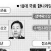 與 원내 투톱 지원, ‘재선급’ 화력으로
