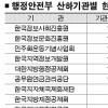 산하기관 10곳 기관장 연봉 최대 5000만원 삭감