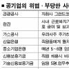 31개 공기업 예산1조 부당 집행