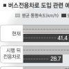 경부고속도 평일에도 버스차로