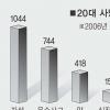 취업난이 청년층 죽음으로 내몬다