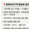 산업단지 분양가 최대40% ↓