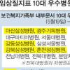 [단독]병원 평가순위 막판 ‘뒤집기’ 의혹