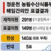 ‘9명 반기’… 정운천 해임안 부결