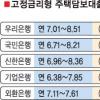 은행 주택대출 고정금리 年 8.5% 돌파