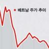 죽쑨 베트남 펀드 ‘출구’가 안보인다
